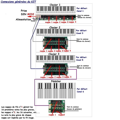 kit-connecte